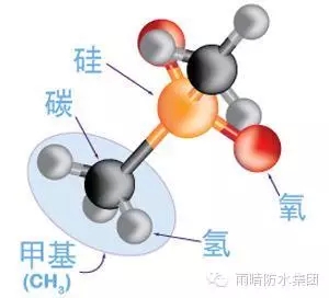 古今中外有(yǒu)机硅材料的发展史